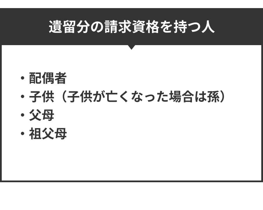 遺留分の請求資格を持つ人